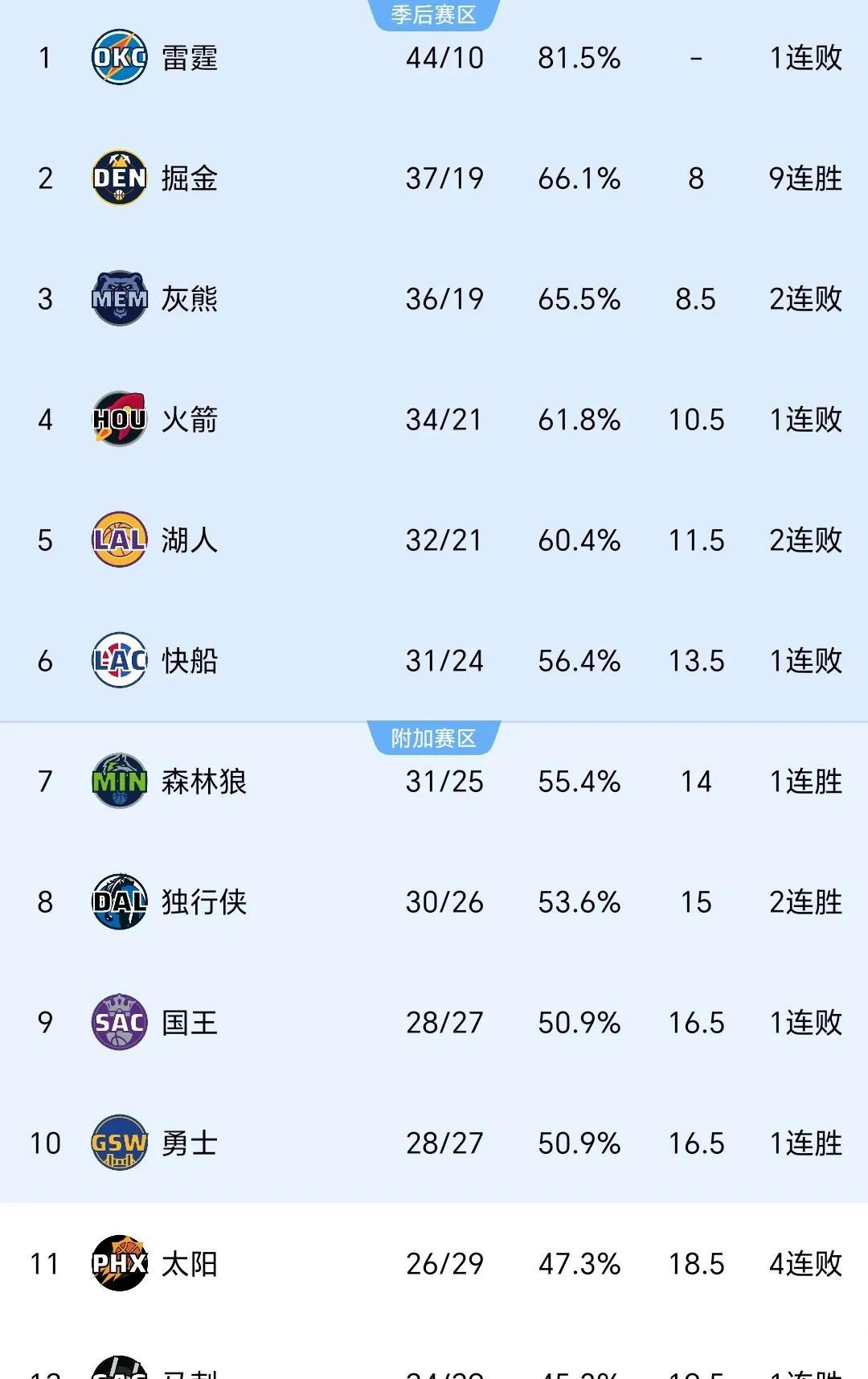 关于马刺惨败湖人，季后赛席位岌岌可危的信息