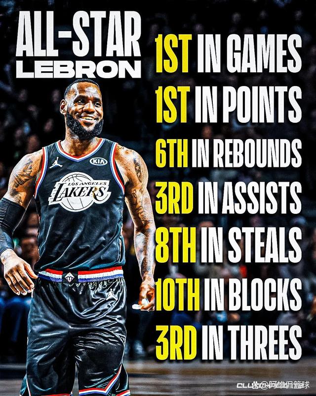 全明星篮球赛收官,詹姆斯领军获胜 全明星篮球赛收官,詹姆斯领军获胜