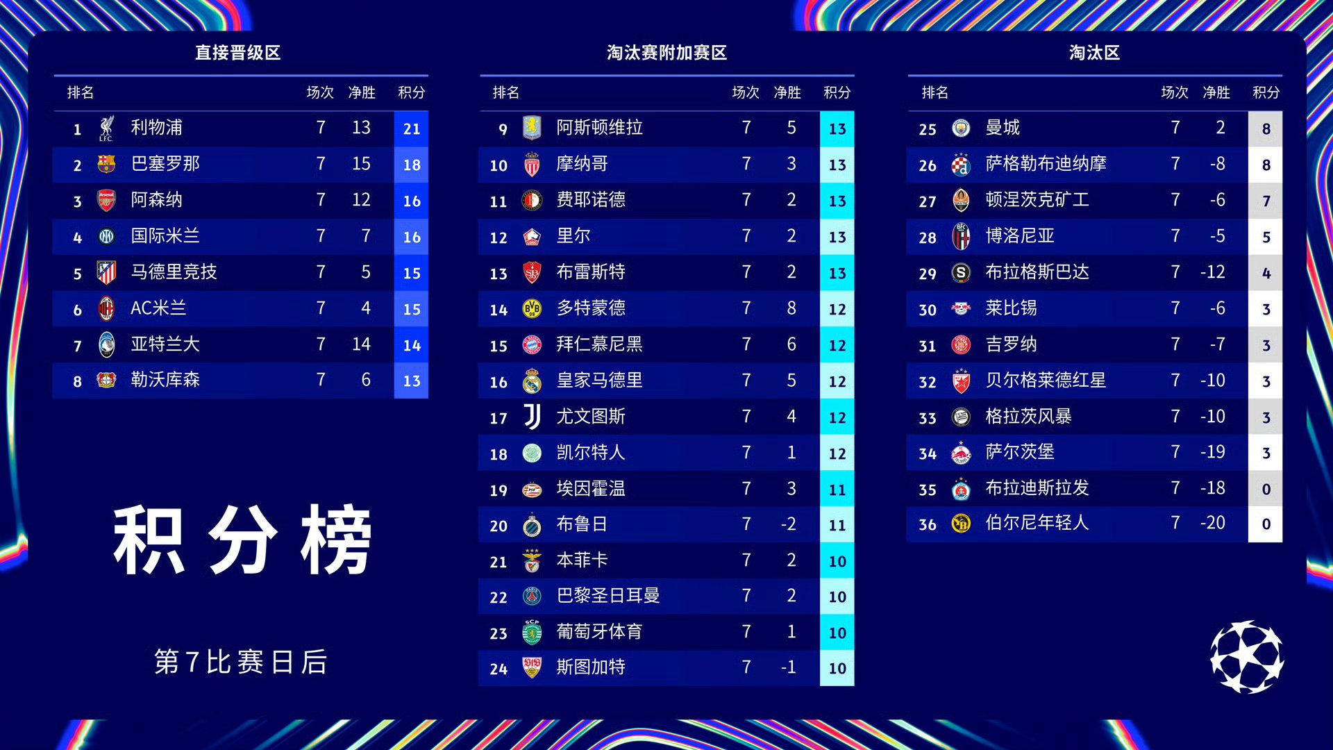 巴黎圣日耳曼客场进级晋级强的简单介绍