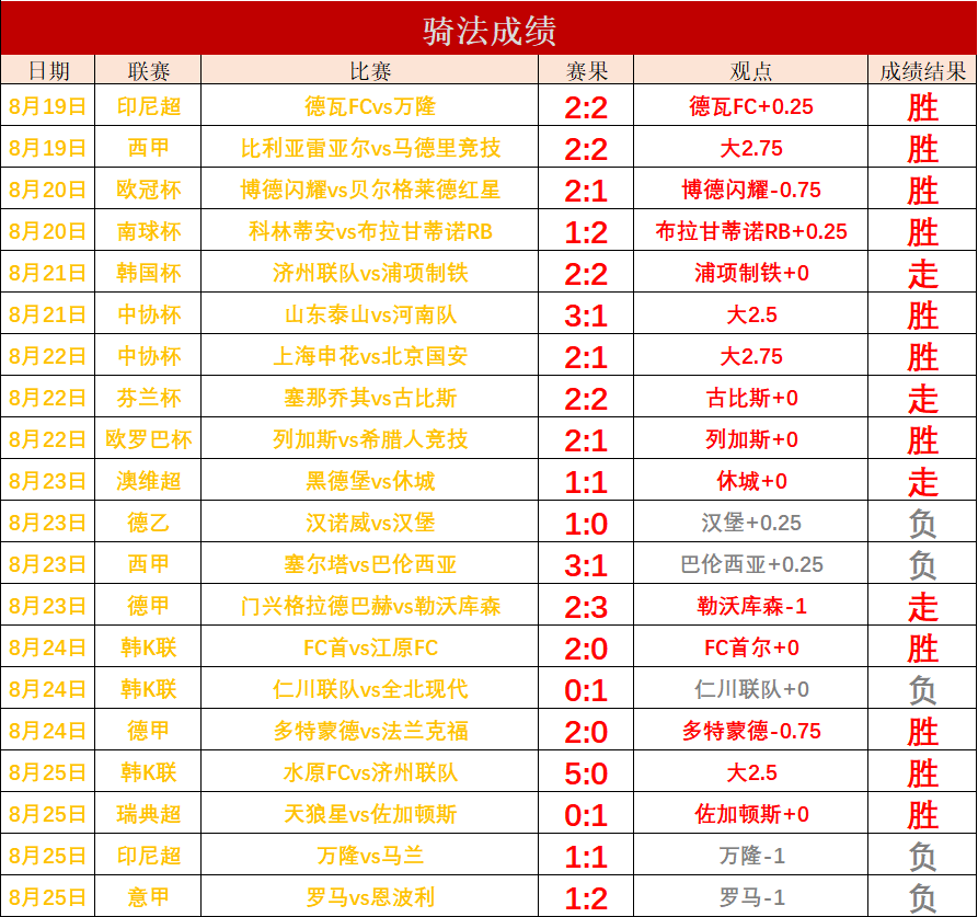 瑞典队客场战平,积分榜上略显不足的简单介绍 瑞典队客场战平,积分榜上略显不足的简单介绍