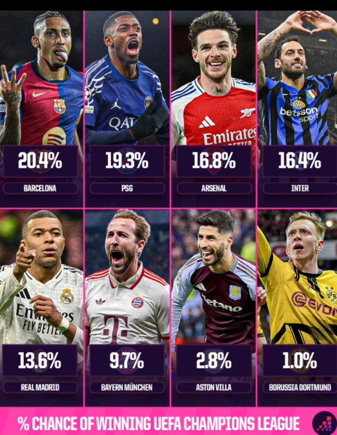 关于巴塞罗那在欧洲预选赛中取得良好开局的信息 关于巴塞罗那在欧洲预选赛中取得良好开局的信息