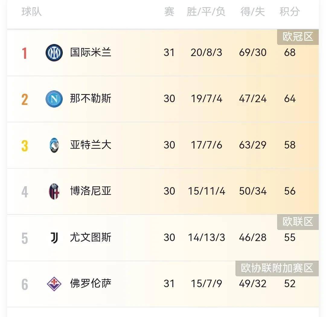 马德里竞技客场爆冷击败瓦伦西亚,保住西甲前四位置的简单介绍 马德里竞技客场爆冷击败瓦伦西亚,保住西甲前四位置的简单介绍