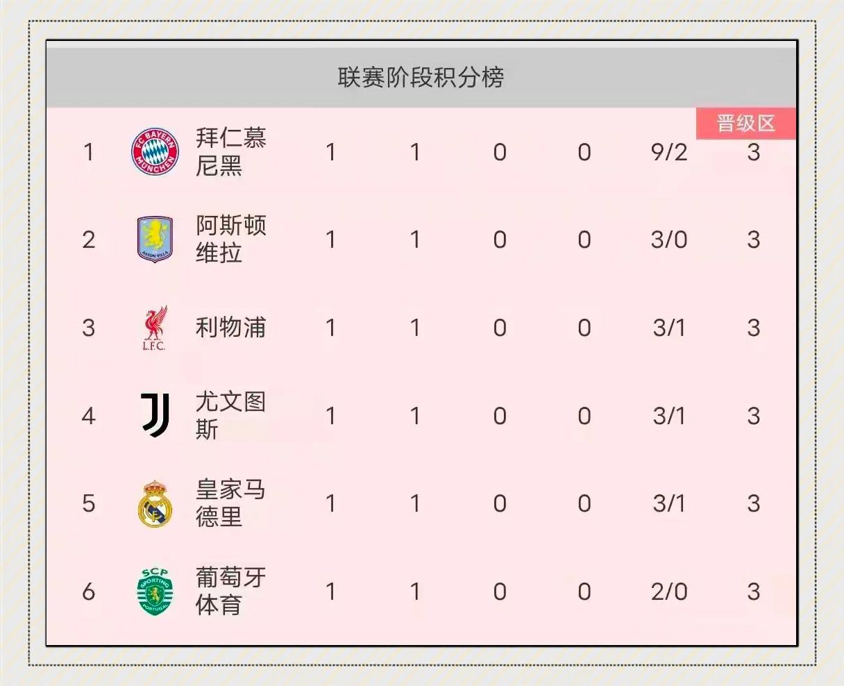 皇家马德里沉甸甸胜利超越拜仁的简单介绍 皇家马德里沉甸甸胜利超越拜仁的简单介绍