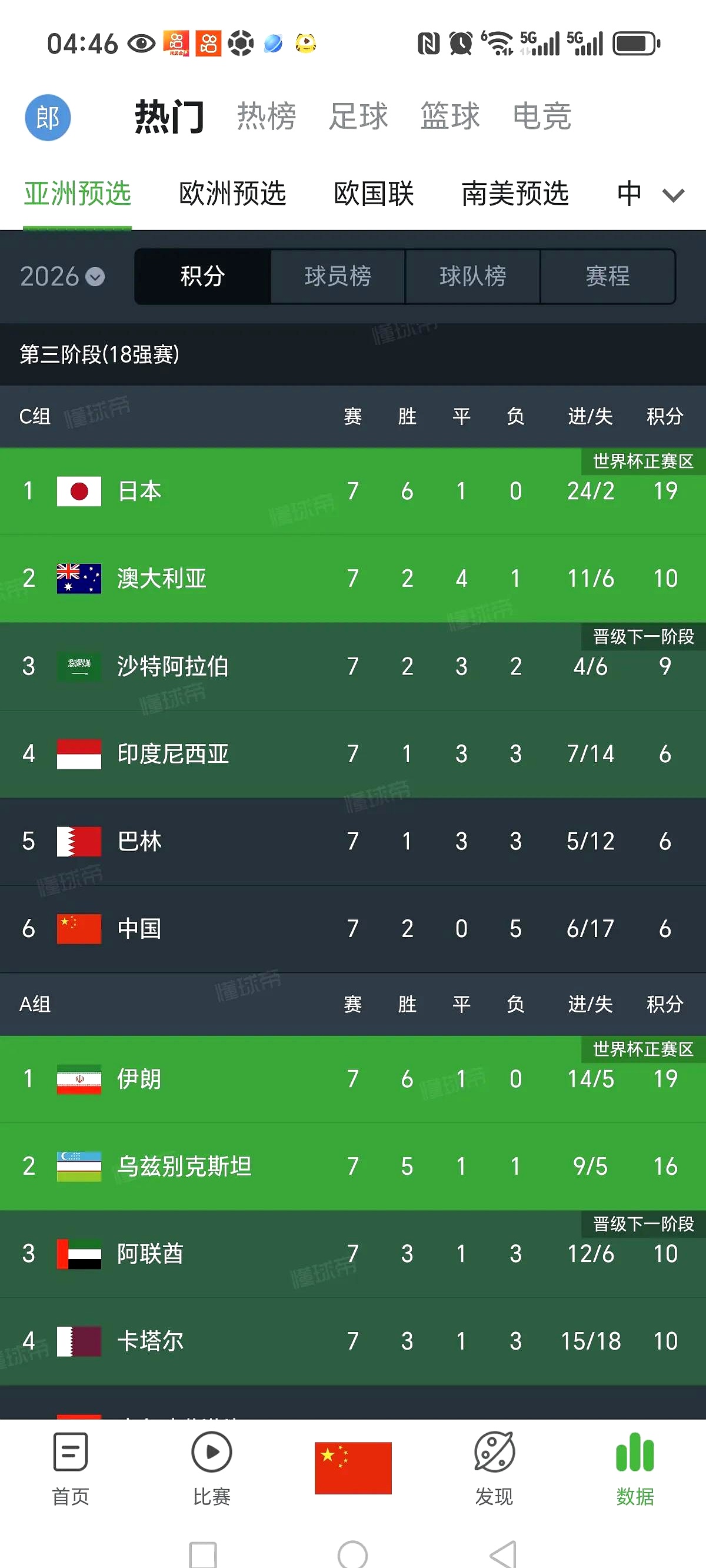 亚洲足球比赛一触即发，球队实力悬殊