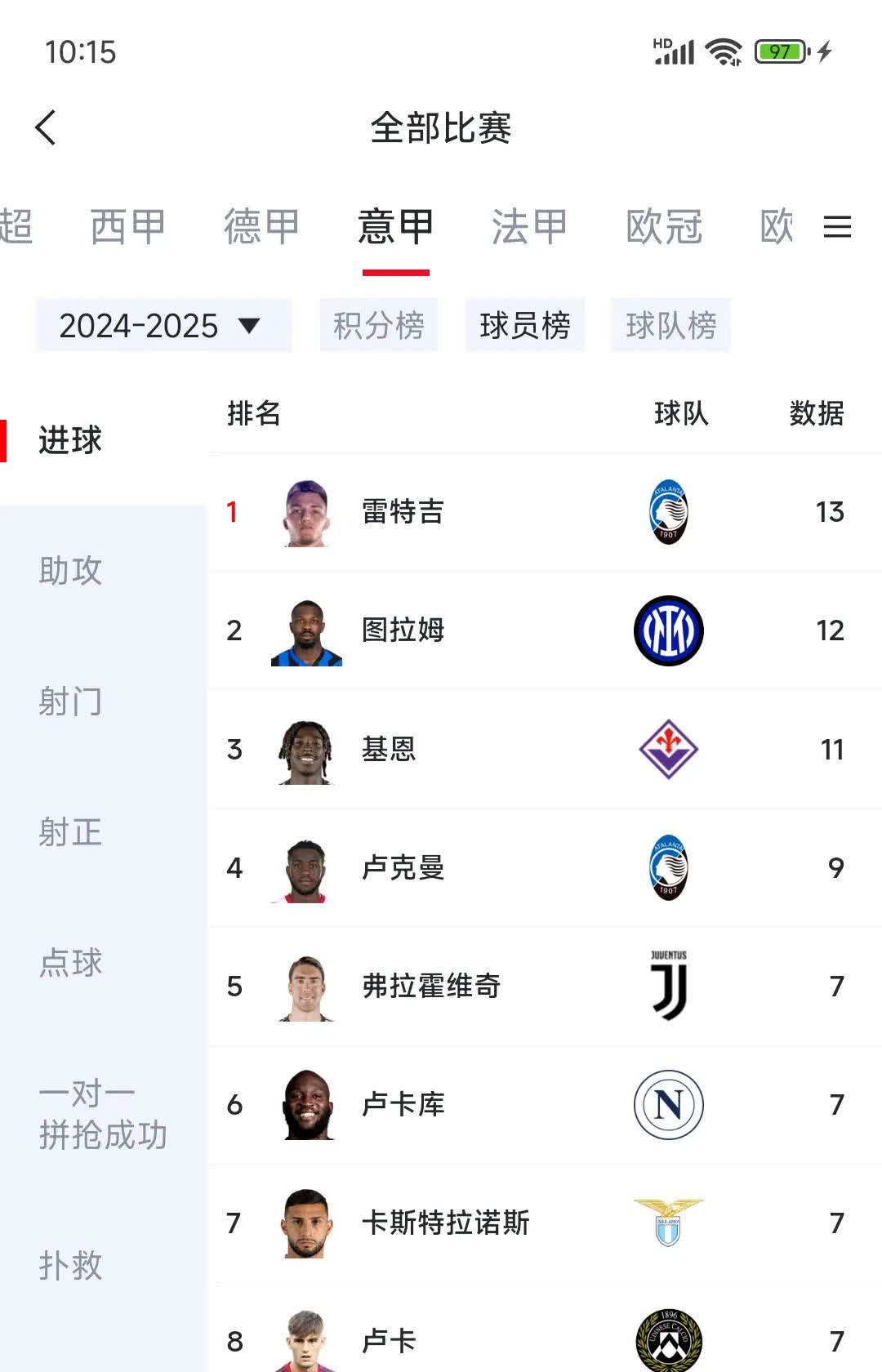 人气榜单！足球巨星当选年度最佳射手的简单介绍