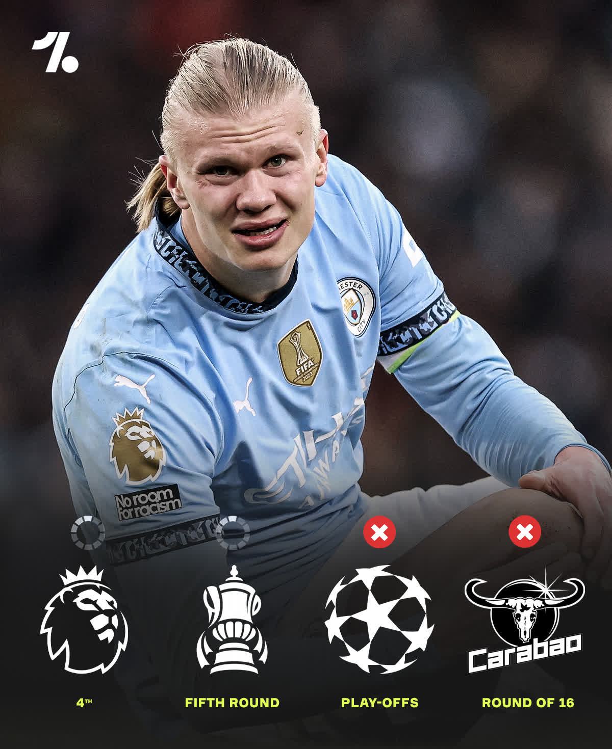 曼城疲惫——瓜帅球队遭逆转无缘四强