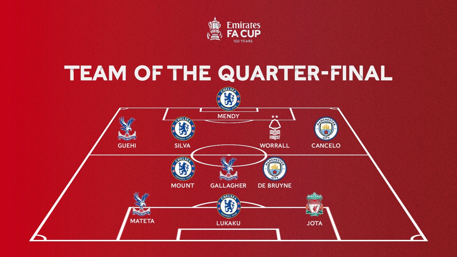 包含西甲重磅对决：詹姆斯迎战德布劳内，官方公布名单的词条