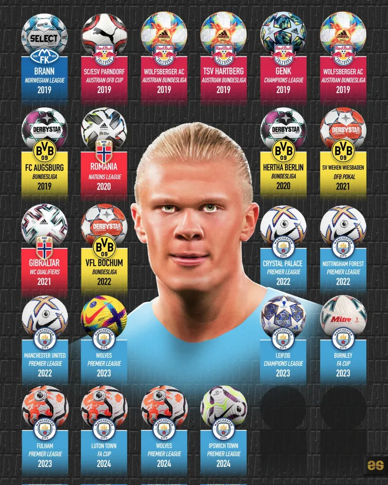 包含意大利队绝杀阿根廷，哈兰德帽子戏法英超的词条