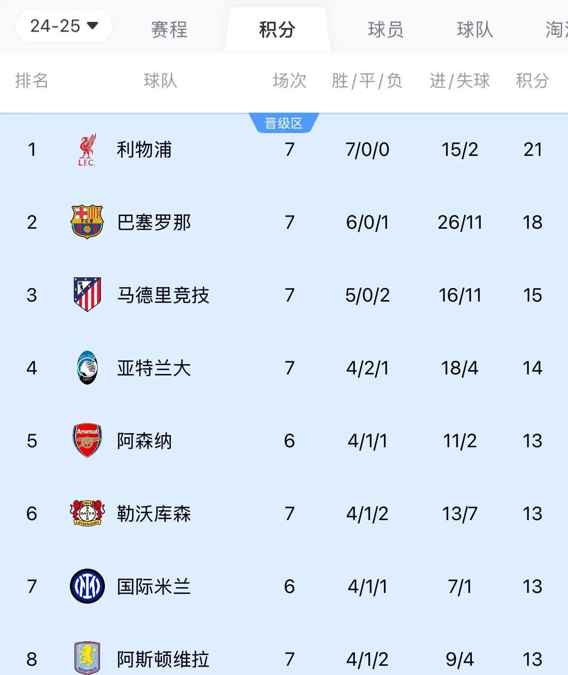 巴塞罗那主场战平利物浦,小组领跑的简单介绍 巴塞罗那主场战平利物浦,小组领跑的简单介绍