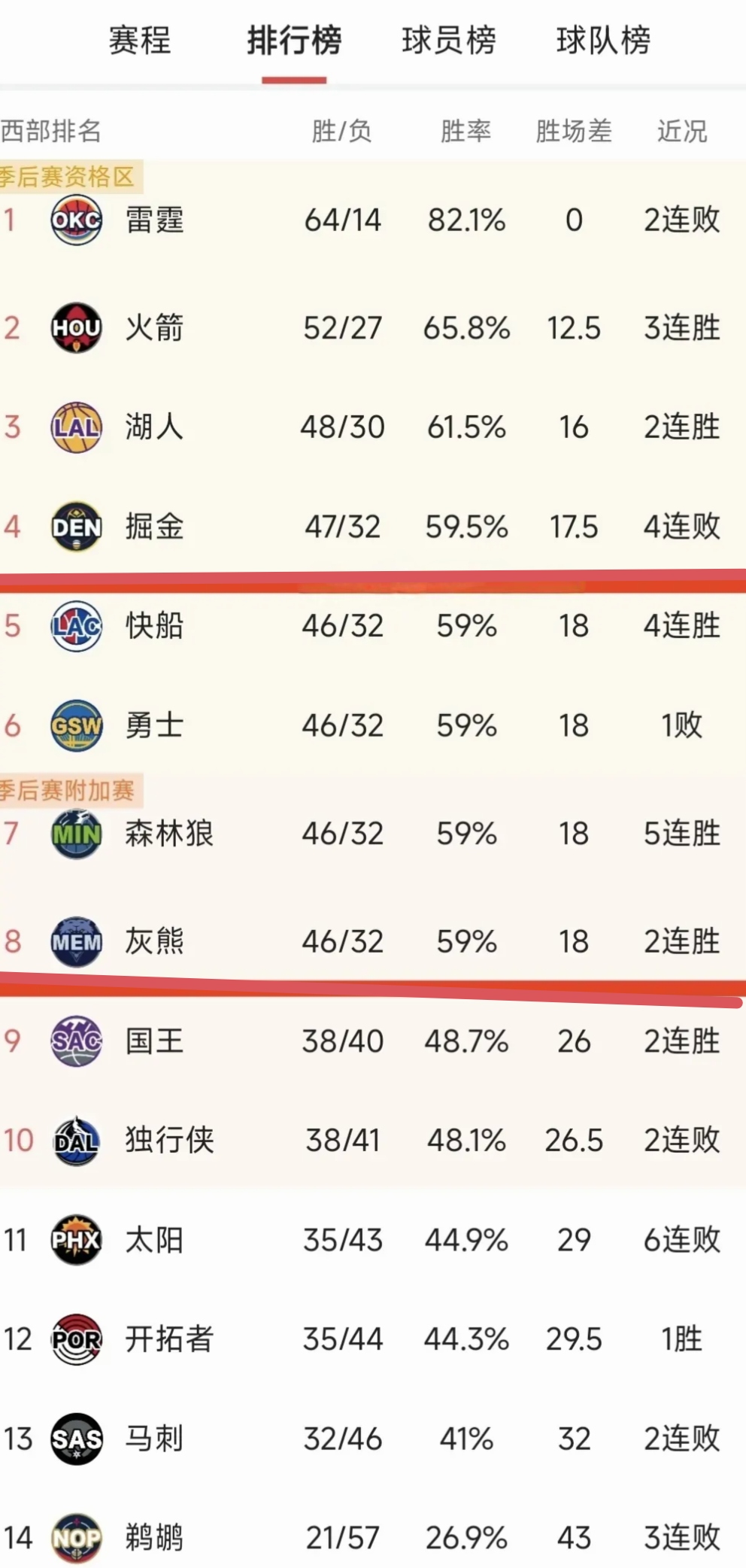 关于莱比锡红牛险胜洛杉矶湖人,哈兰德打破历史纪录焦点之战半决赛,技惊四座的信息 关于莱比锡红牛险胜洛杉矶湖人,哈兰德打破历史纪录焦点之战半决赛,技惊四座的信息